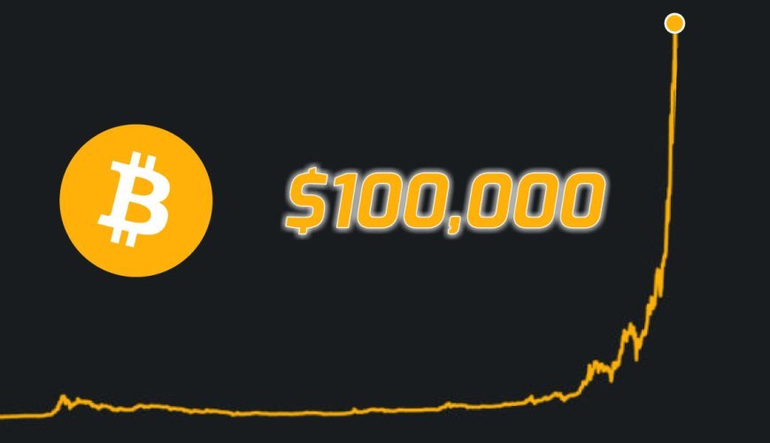 Can Bitcoin Reach $100,000 in 2024? A Deep Dive into insights and analysis